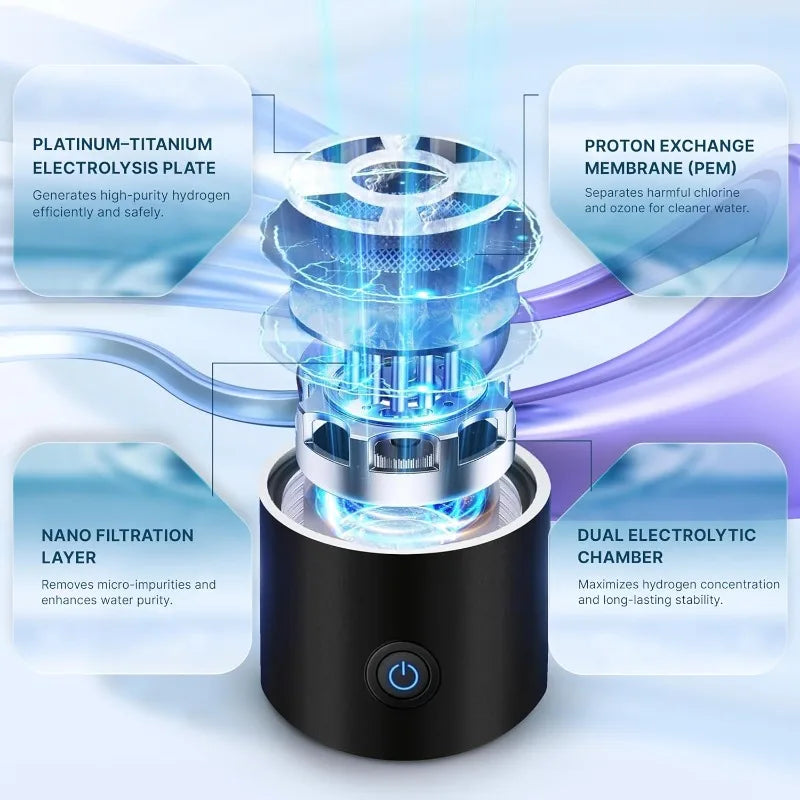 Lumière HydroPure™ Hydrogen Water Bottle