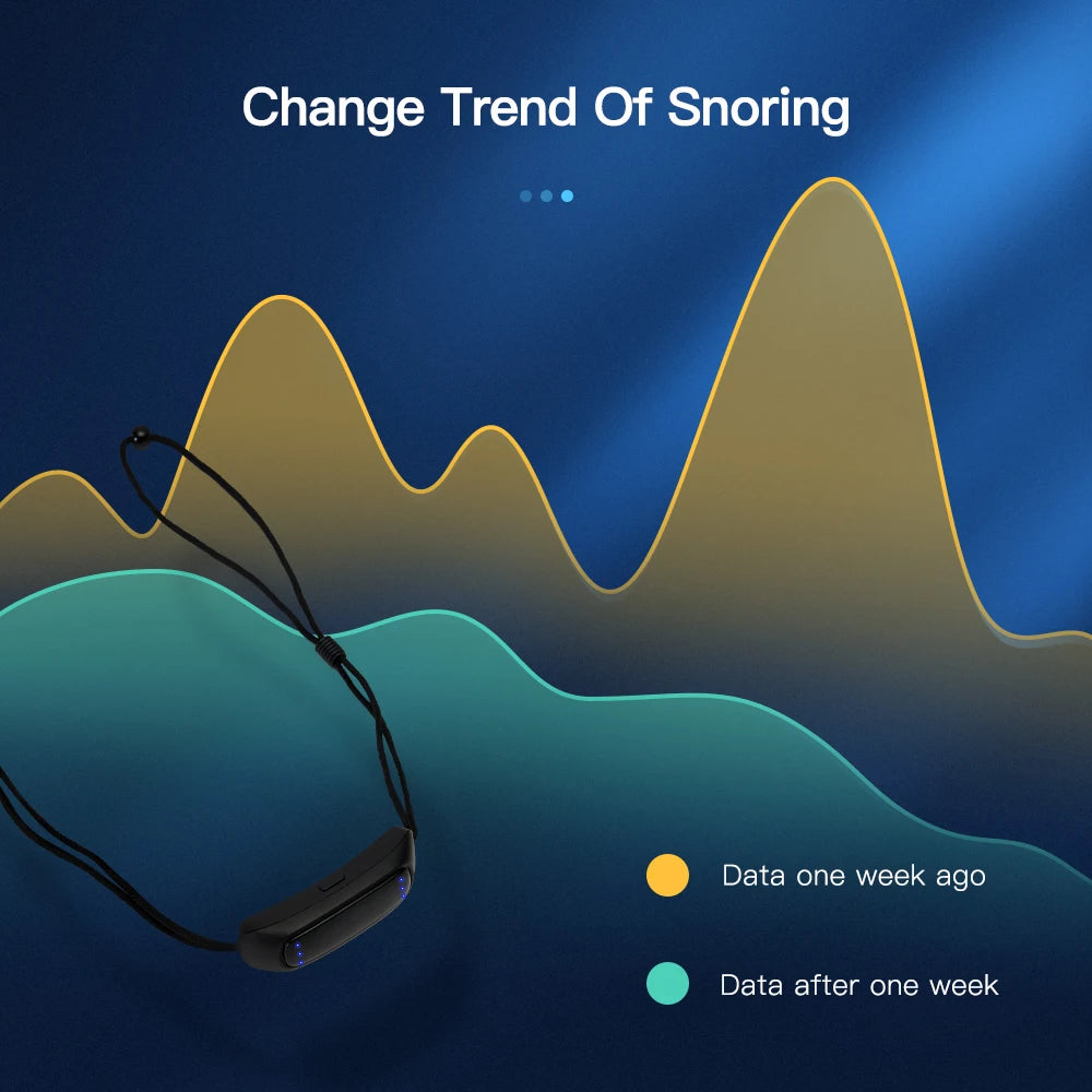 Lumière Smart Sleep™ Anti-Snoring Device